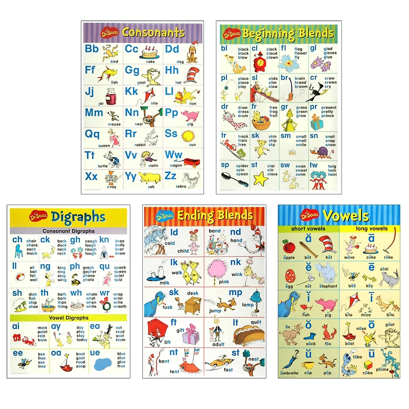 Dr. Seuss™ Phonics Bulletin Board Set
