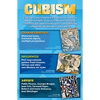 Art Movements: Stories on Canvas Bulletin Board Set