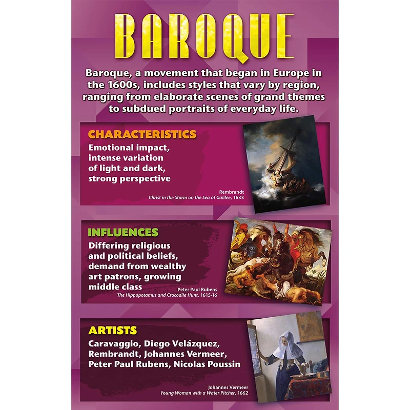 Art Movements: Stories on Canvas Bulletin Board Set