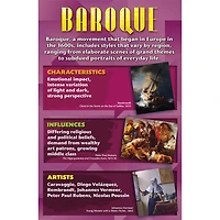 Art Movements: Stories on Canvas Bulletin Board Set