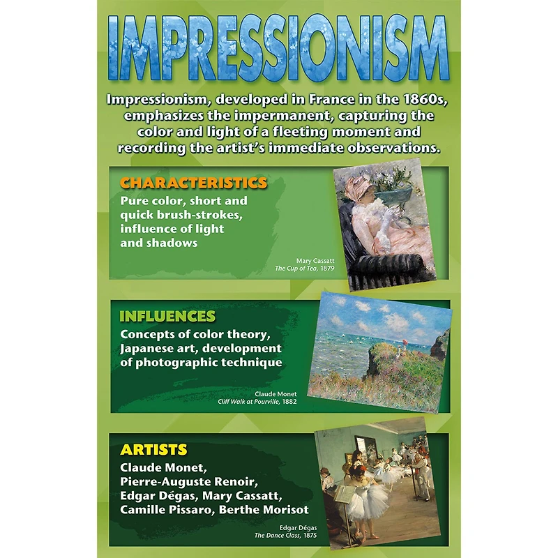 Art Movements: Stories on Canvas Bulletin Board Set