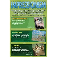 Art Movements: Stories on Canvas Bulletin Board Set