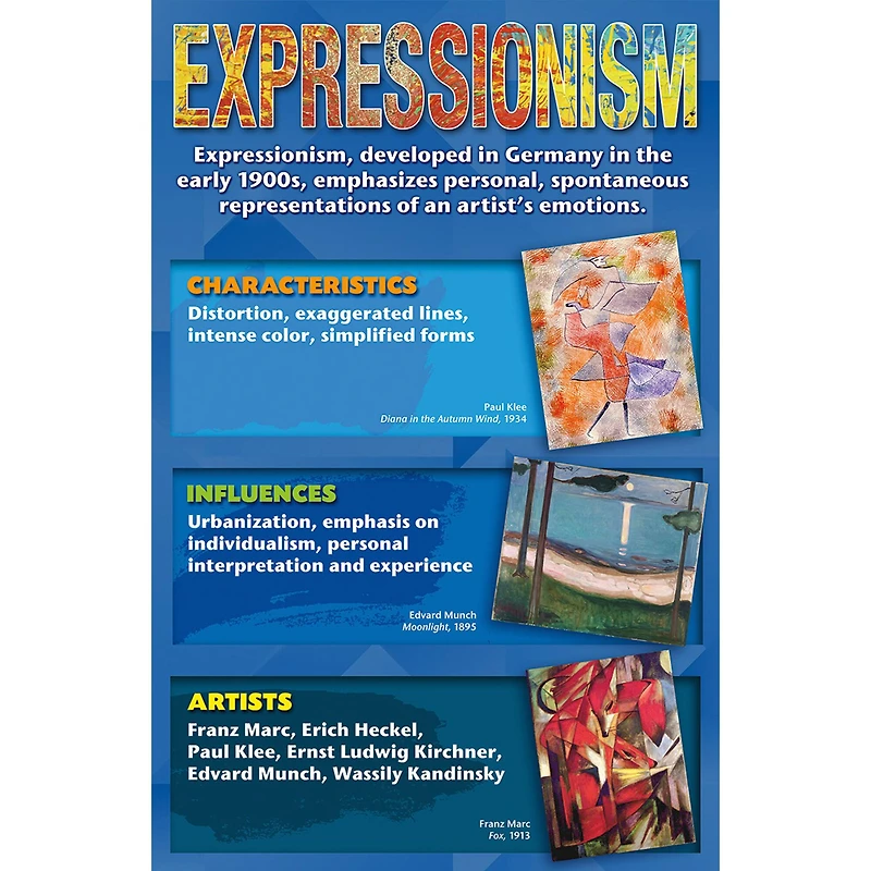 Art Movements: Stories on Canvas Bulletin Board Set