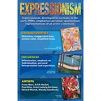 Art Movements: Stories on Canvas Bulletin Board Set