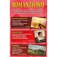 Art Movements: Stories on Canvas Bulletin Board Set