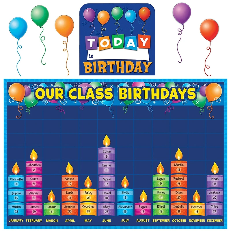 Teacher Created Resources Birthday Graph Bulletin Board Display Set 