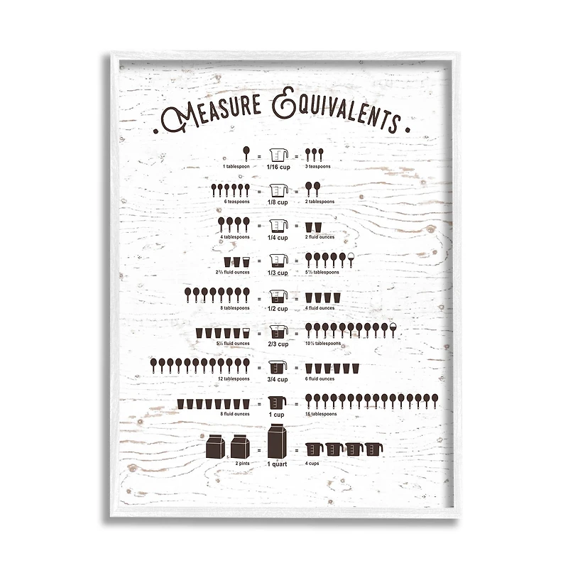 Stupell Industries Measure Equivalents Cheat Sheet in White Frame Wall Art