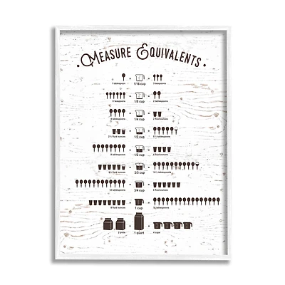 Stupell Industries Measure Equivalents Cheat Sheet in White Frame Wall Art
