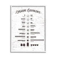 Stupell Industries Measure Equivalents Cheat Sheet in White Frame Wall Art