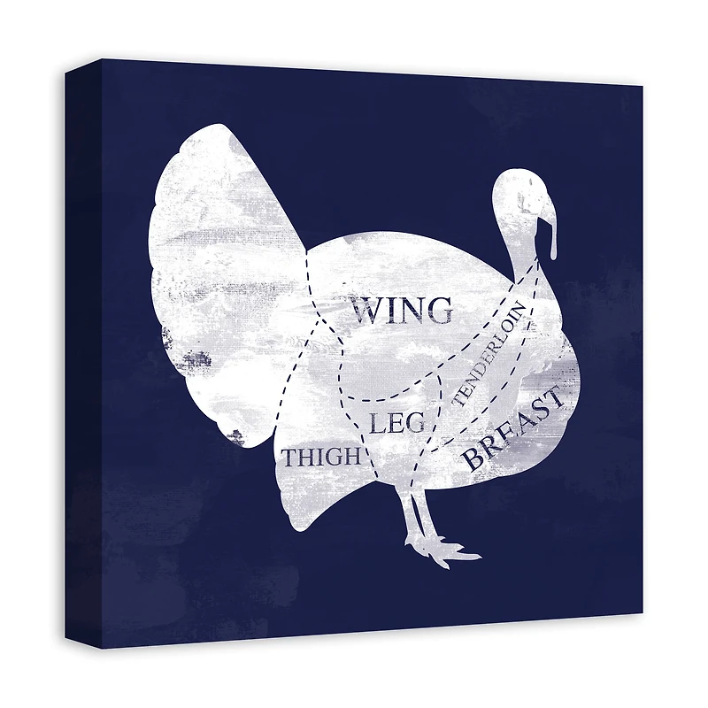 Turkey Anatomy Canvas Wall Art