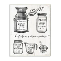 Stupell Industries Kitchen Conversion Chart Neutral Gray Word Wall Art