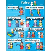 Poster Pals® French Verb Posters, 7ct.