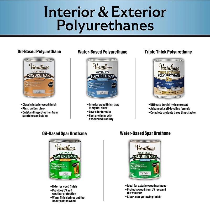 Varathane® Total Control Water-Based Gel Stain