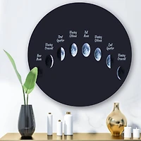 Designart - Moon Phases In Space
