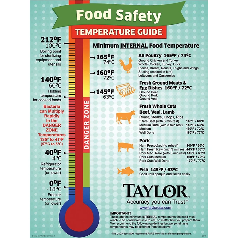 Taylor® Waterproof Digital Instant Read Thermometer