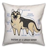 Shepherd Anatomy Throw Pillow