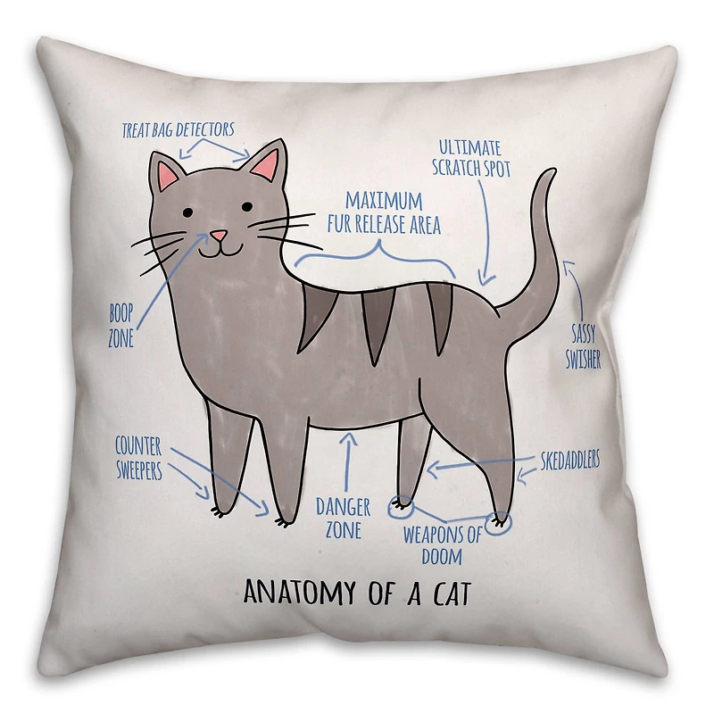 Cat Anatomy Throw Pillow