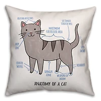 Cat Anatomy Throw Pillow
