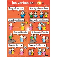 Poster Pals® French Verb Posters, 7ct.