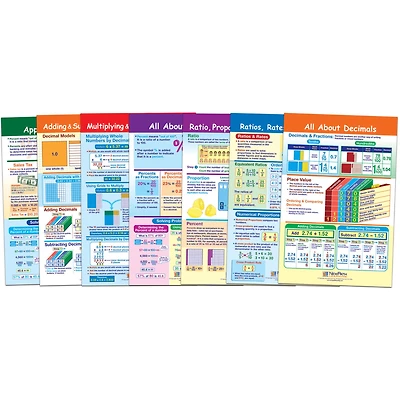 New Path Learning® Ratios, Decimals & Percents Math Bulletin Board Chart Set