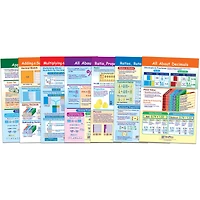 New Path Learning® Ratios, Decimals & Percents Math Bulletin Board Chart Set