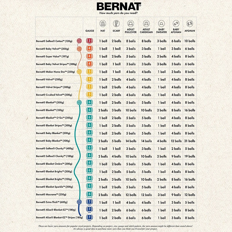 Bernat® Blanket Big™ Yarn