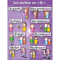 Poster Pals® French Verb Posters, 7ct.