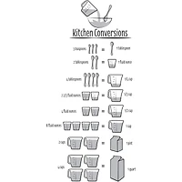 WallPops Kitchen Conversions Wall Quote