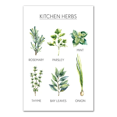 Watercolor Kitchen Herbs Handwritten Canvas Wall Art