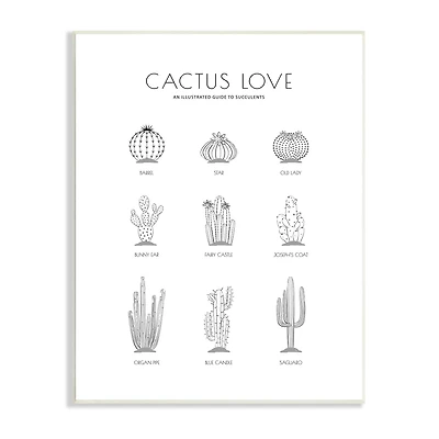 Stupell Industries Illustrated Guide to Succulents Minimal Modern Cactus Plant Wall Plaque