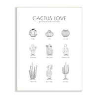 Stupell Industries Illustrated Guide to Succulents Minimal Modern Cactus Plant Wall Plaque