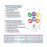 Remote Control Dancing Unicorn