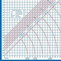 Dritz® Foldable Superboard