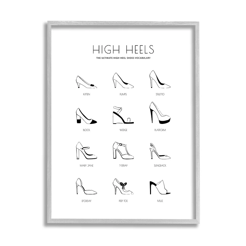 Stupell Industries Ultimate High-Heel Shoe Vocabulary Glam Fashion Chart in Frame Wall Art