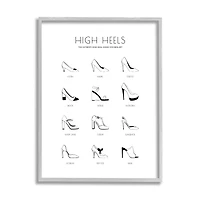 Stupell Industries Ultimate High-Heel Shoe Vocabulary Glam Fashion Chart in Frame Wall Art