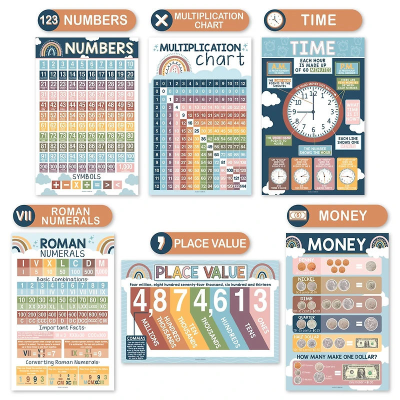 Hadley Designs 11" x 17" Boho Math Multiplication and Division Elementary Laminated Posters Set