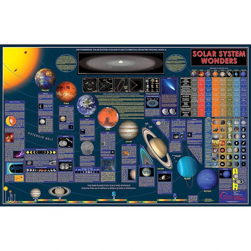Wonders of the Solar System Space Chart, 38" x 59"