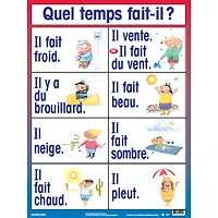 Poster Pals® French Essential Classroom Posters