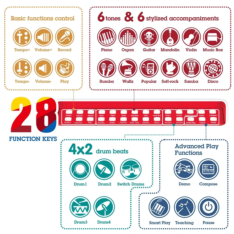 Hape Learn With Lights Red Electronic Piano