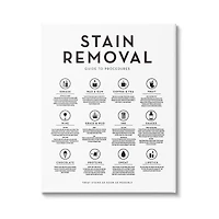 Stupell Industries Laundry Stain Removal Guide Helpful Symbols Chart Canvas Wall Art