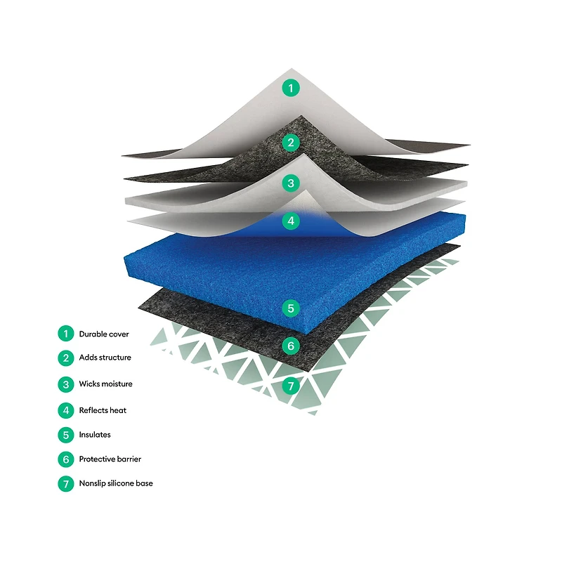 Cricut® Pressing Mat