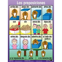 Poster Pals® Spanish Essential Classroom Posters, 7ct.