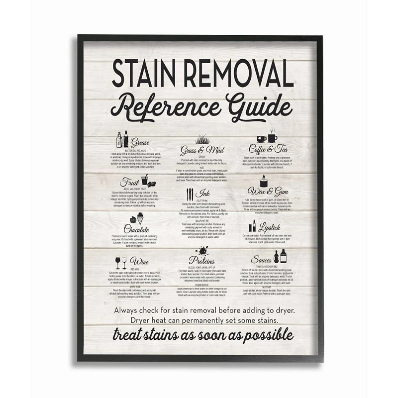 Stupell Industries Stain Removal Reference Framed Print