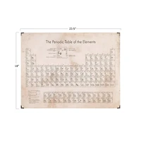 Hello Honey® The Periodic Table of the Elements Metal & Wood Wall Décor