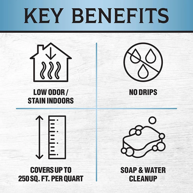 Varathane® Total Control Water-Based Gel Stain