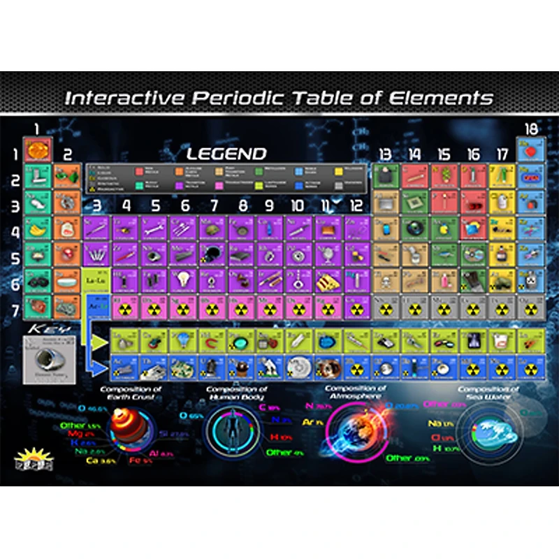 Popar® Periodic Table of Elements Smart Mats, 4ct.