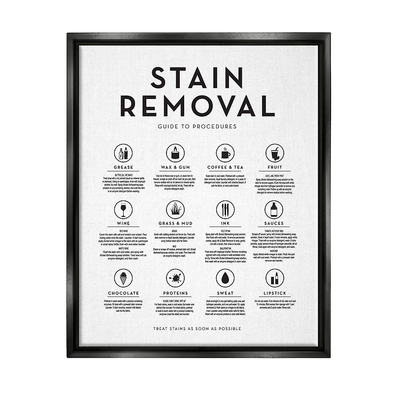 Stupell Industries Laundry Stain Removal Guide Helpful Symbols Chart Framed Floater Canvas Wall Art