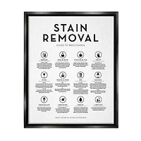 Stupell Industries Laundry Stain Removal Guide Helpful Symbols Chart Framed Floater Canvas Wall Art