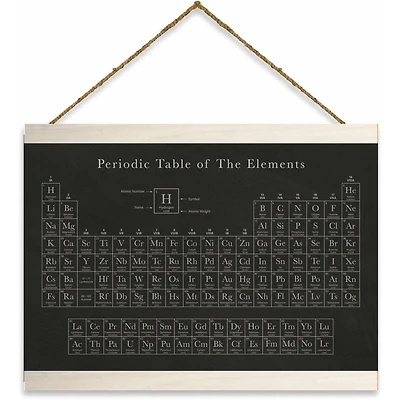 RoomMates Periodic Table Wall Hanging