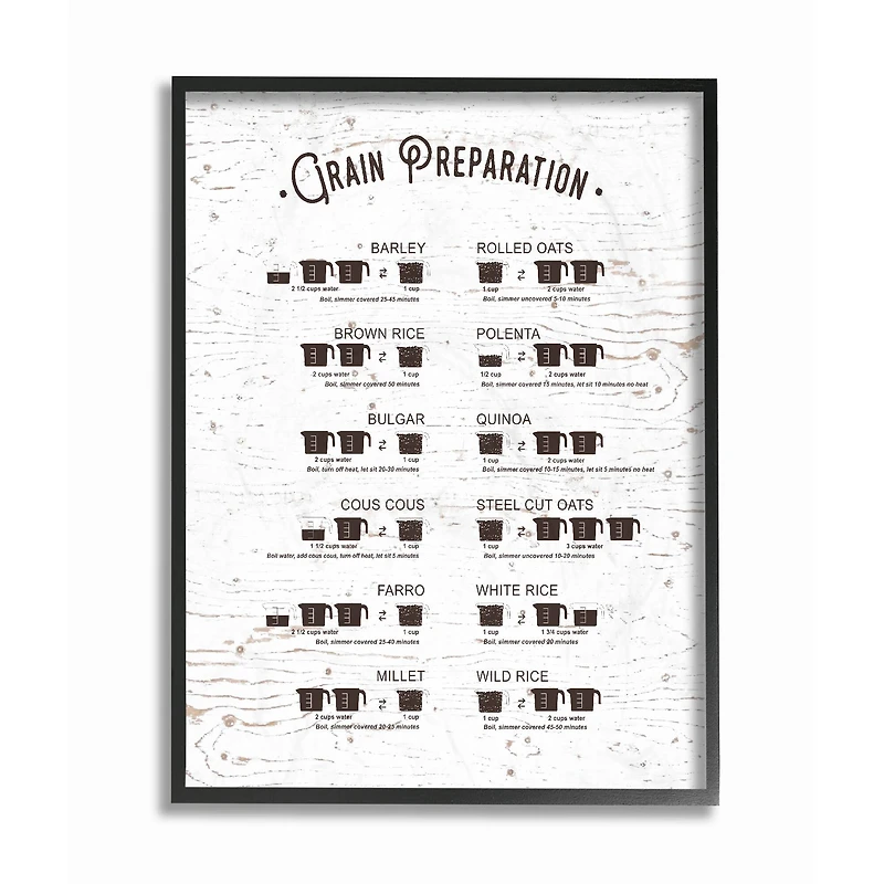 Stupell Industries Grain Prep Cheat Sheet Wall Art in Black Frame